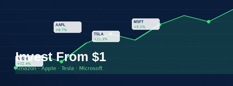 Stock market investing app portfolio